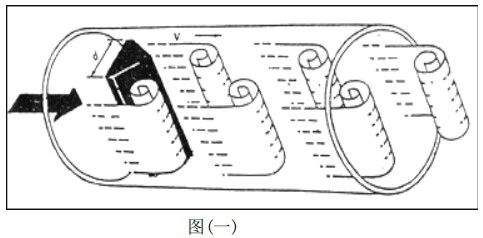 蒸汽渦街流量計工作原理圖一