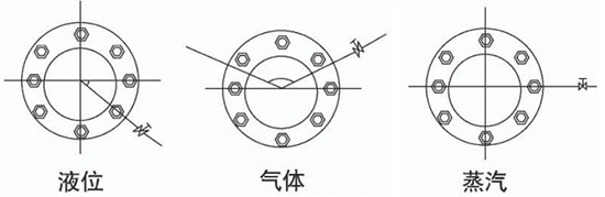 焦爐煤氣流量計取壓口安裝位置