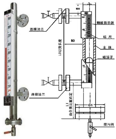 磁翻板液位計量器外形尺寸圖