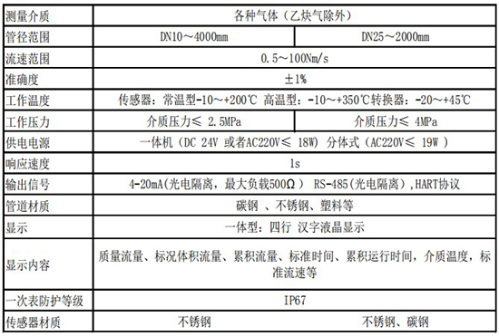 實驗室氣體質量流量計技術參數表