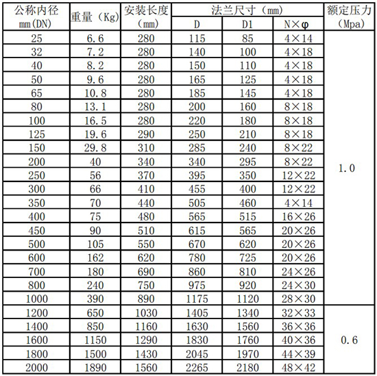 實驗室氣體質量流量計管道式尺寸表