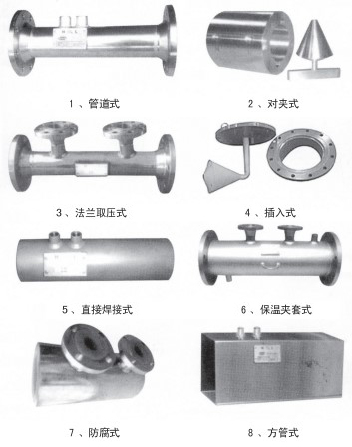 管道天然氣流量計結構形式分類圖