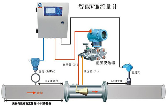 管道天然氣流量計產品圖