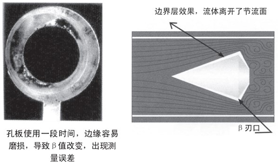 V型錐流量計自吹掃式結構設計二