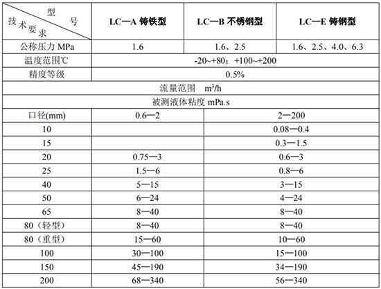 齒輪流量計技術參數表