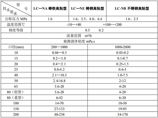 高粘度齒輪流量計技術參數表