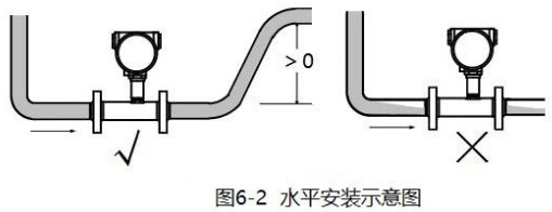 dn80渦輪流量計水平安裝示意圖