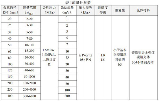 氣體渦輪流量表技術參數表