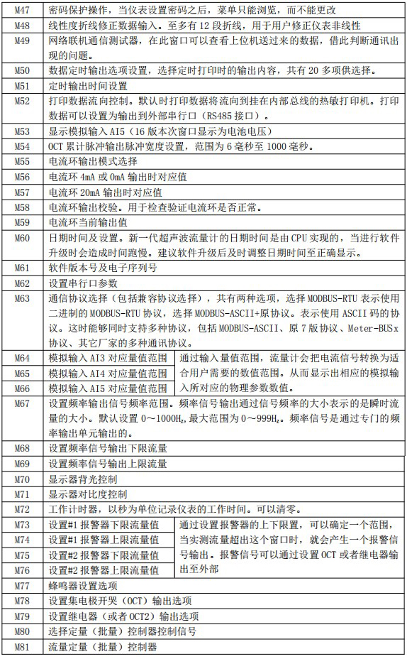 防爆超聲波流量計菜單說明對照表三