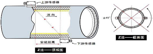 防爆超聲波流量計安裝方式圖