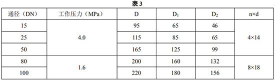 氯氣轉子流量計尺寸表一